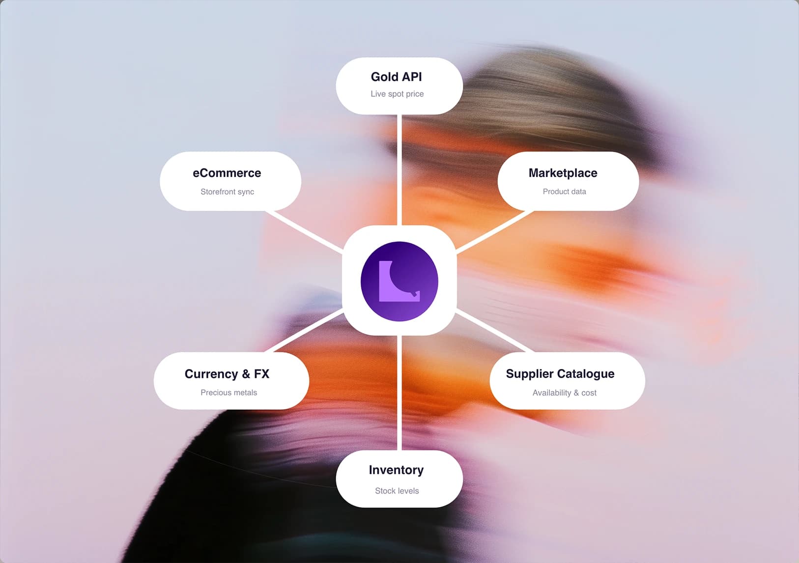 Custom business automation tools that streamline workflows