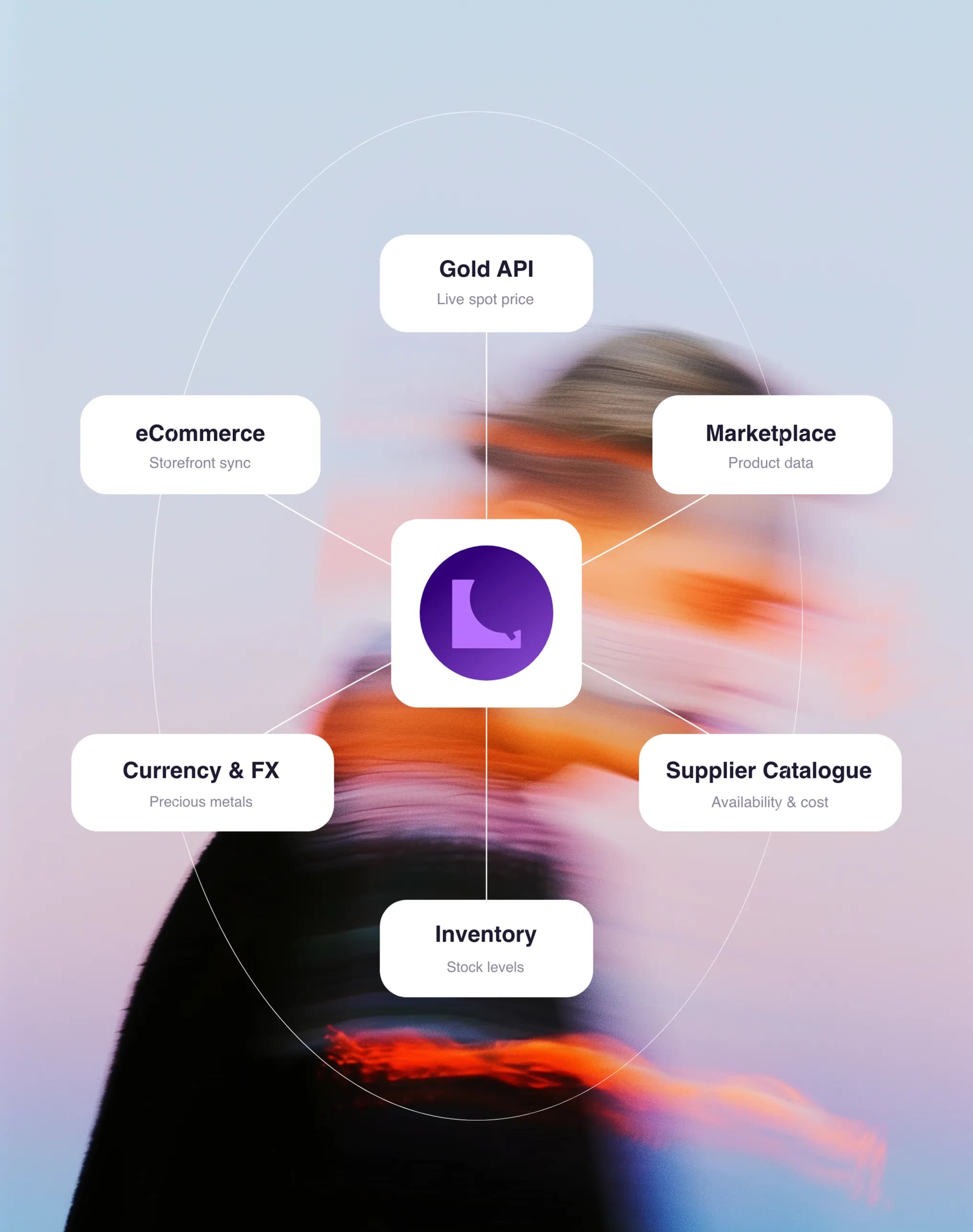 Custom business automation tools that streamline workflows
