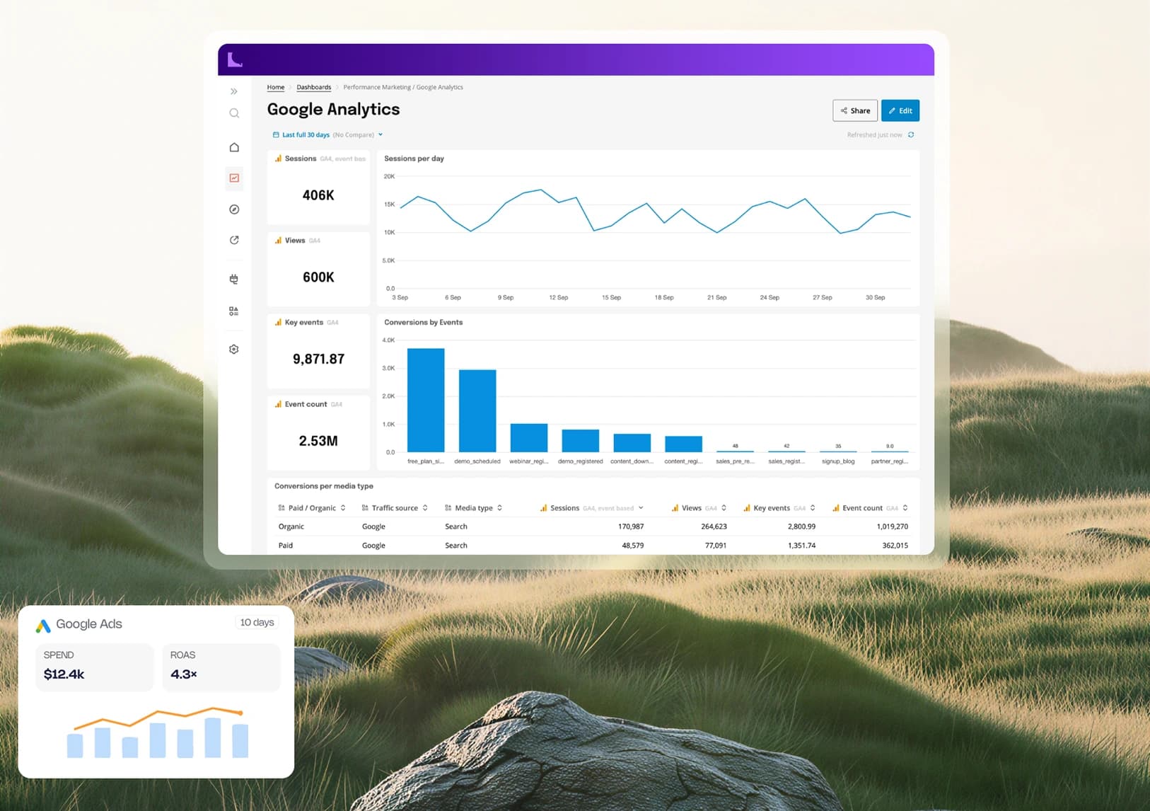 Custom reporting templates for business data and insights