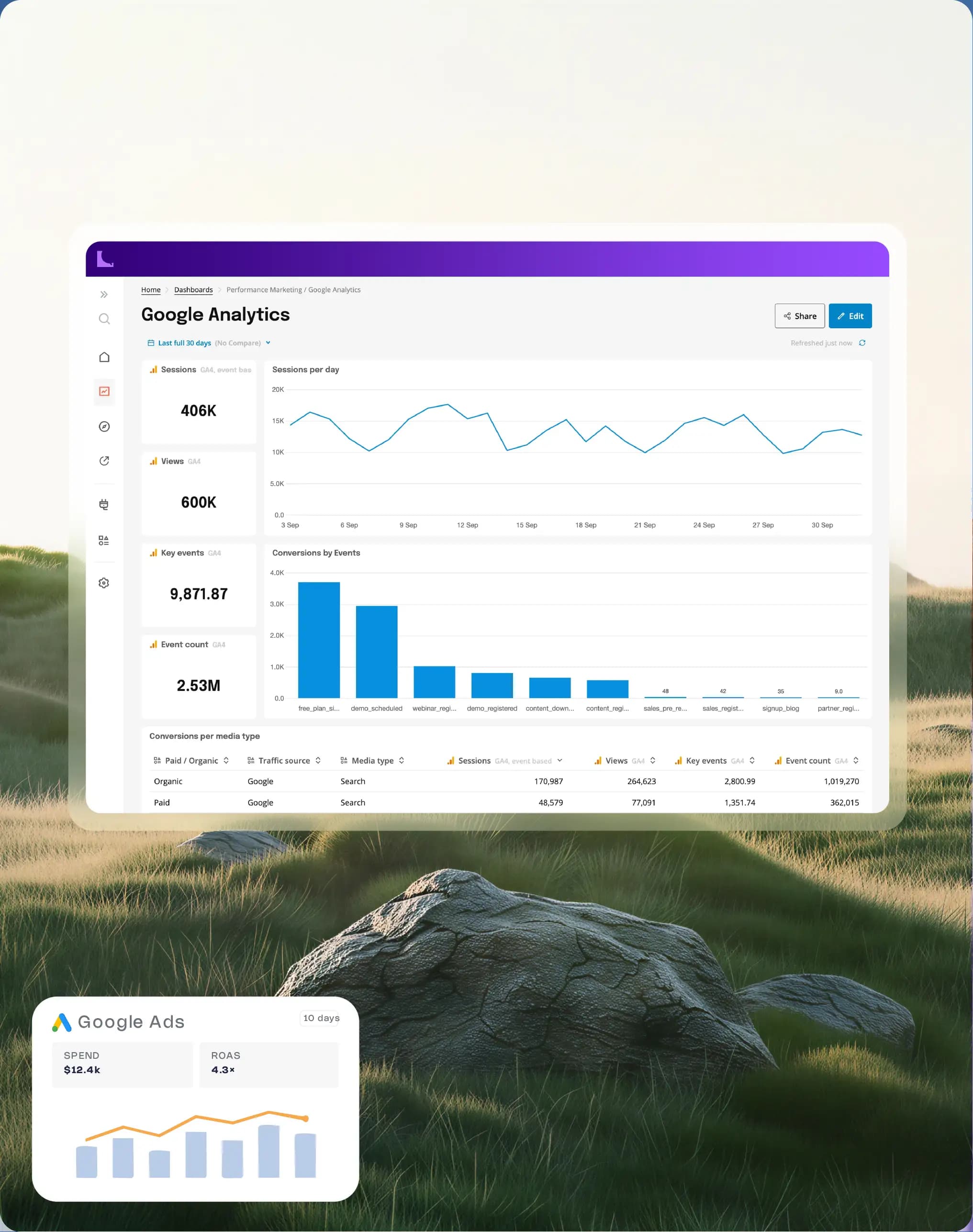 Custom reporting templates for business data and insights