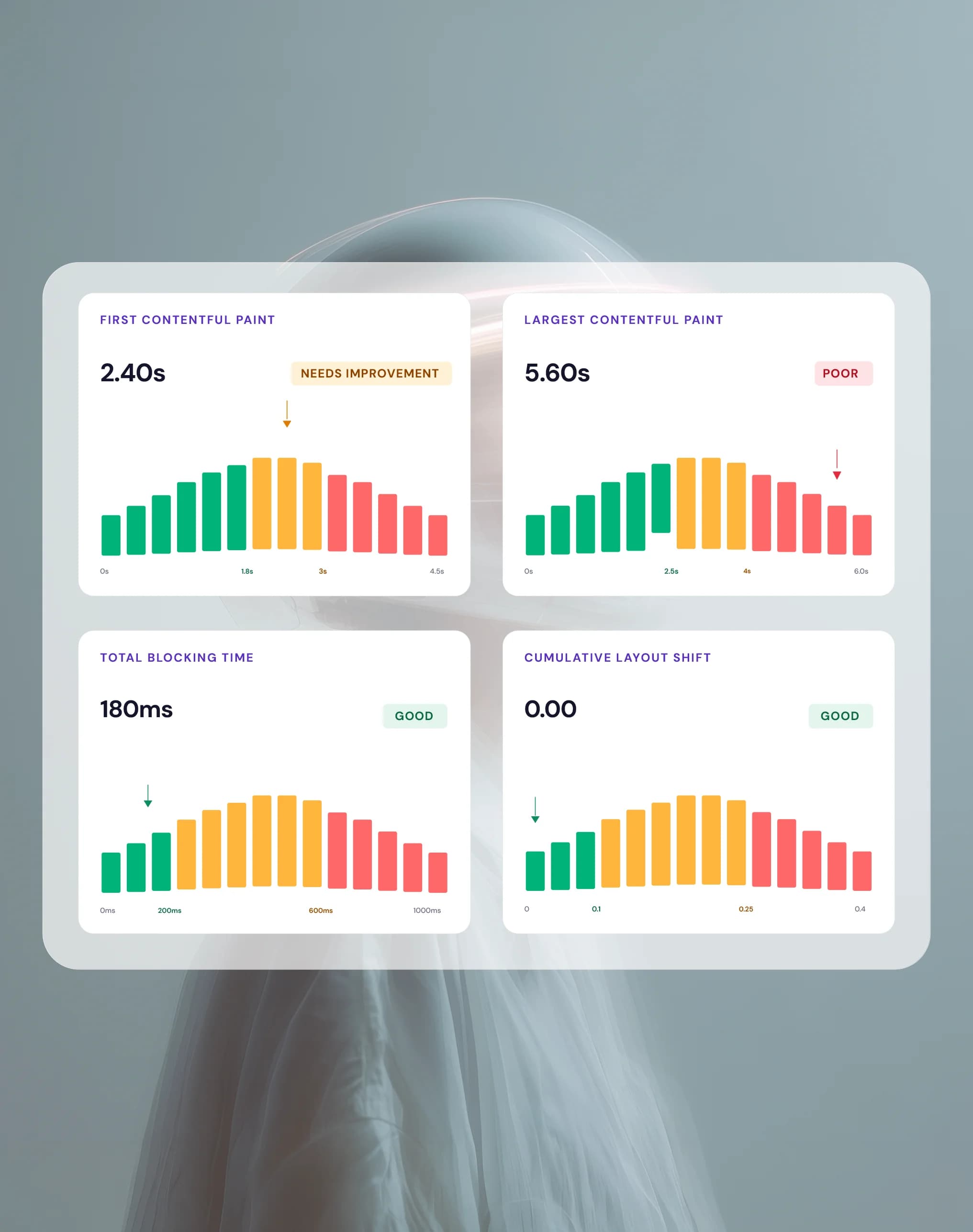Website performance and SEO tools for faster, higher-ranking sites