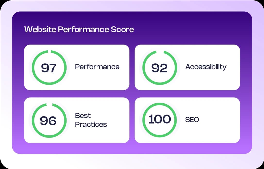 performance-score