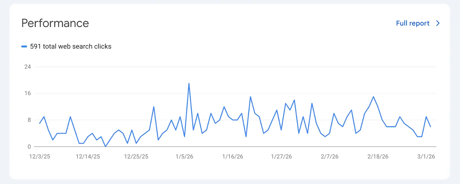 Sitemap Indexing Ultimate Guide - LangQuang