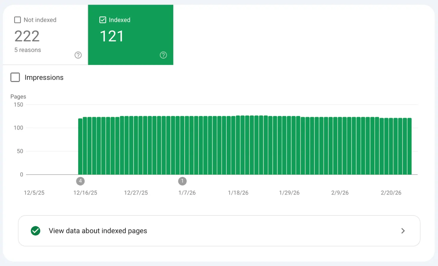 Sitemap Indexing Ultimate Guide - LangQuang