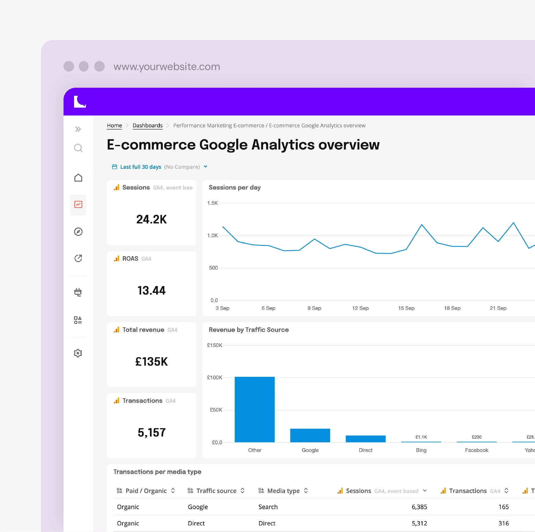 e-commerce google analytics overview image