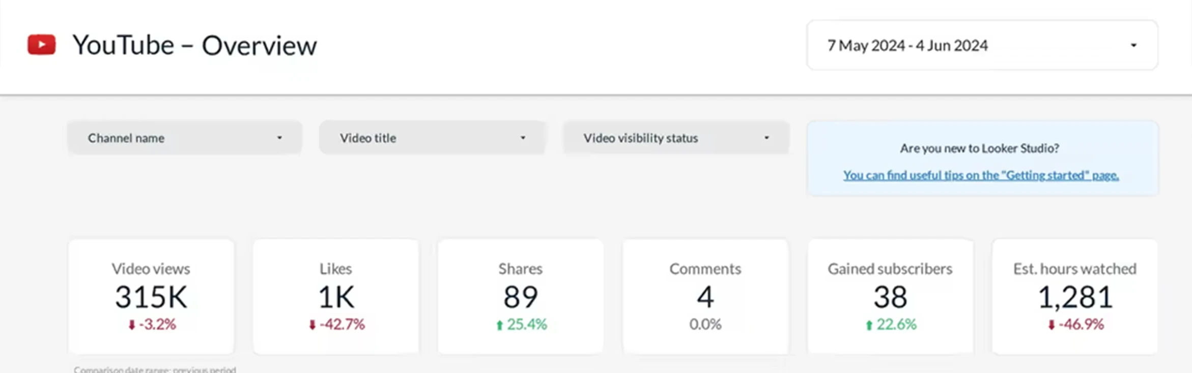 YouTube channel